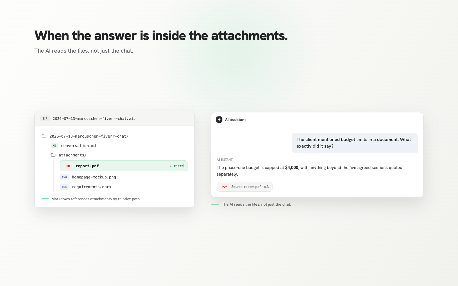 A .zip export containing the conversation markdown and an attachments folder; the AI cites a figure from a PDF inside the zip.