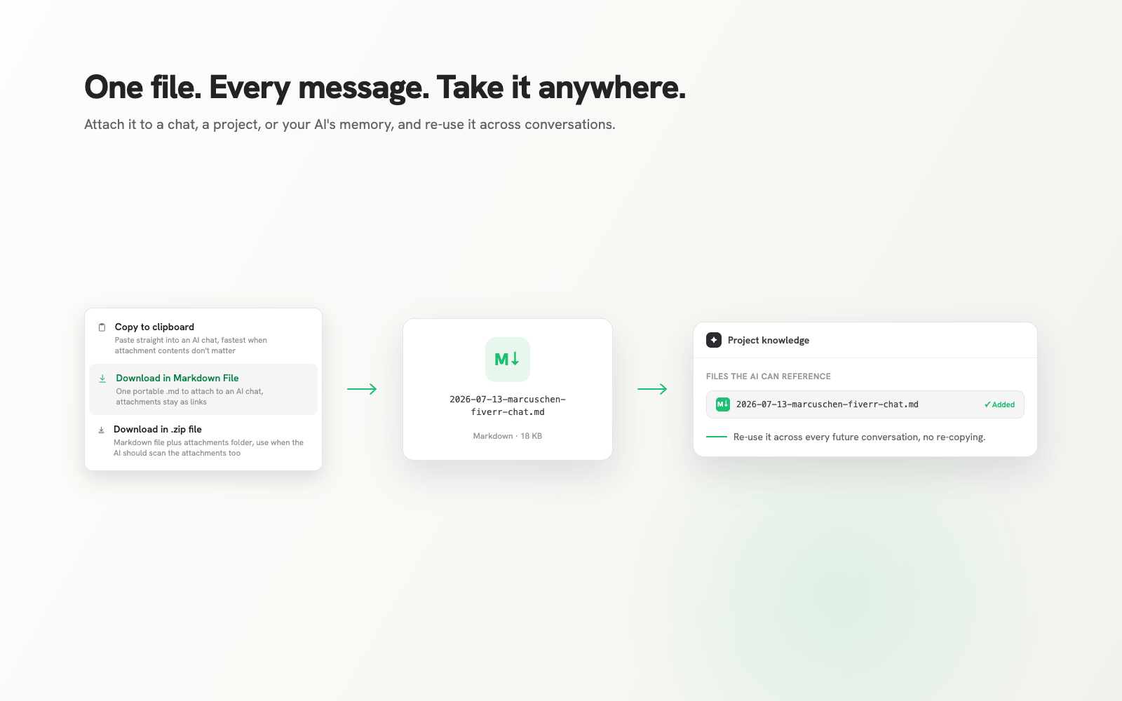 A downloaded .md file is added to an AI project's knowledge, ready to reference in every future conversation.