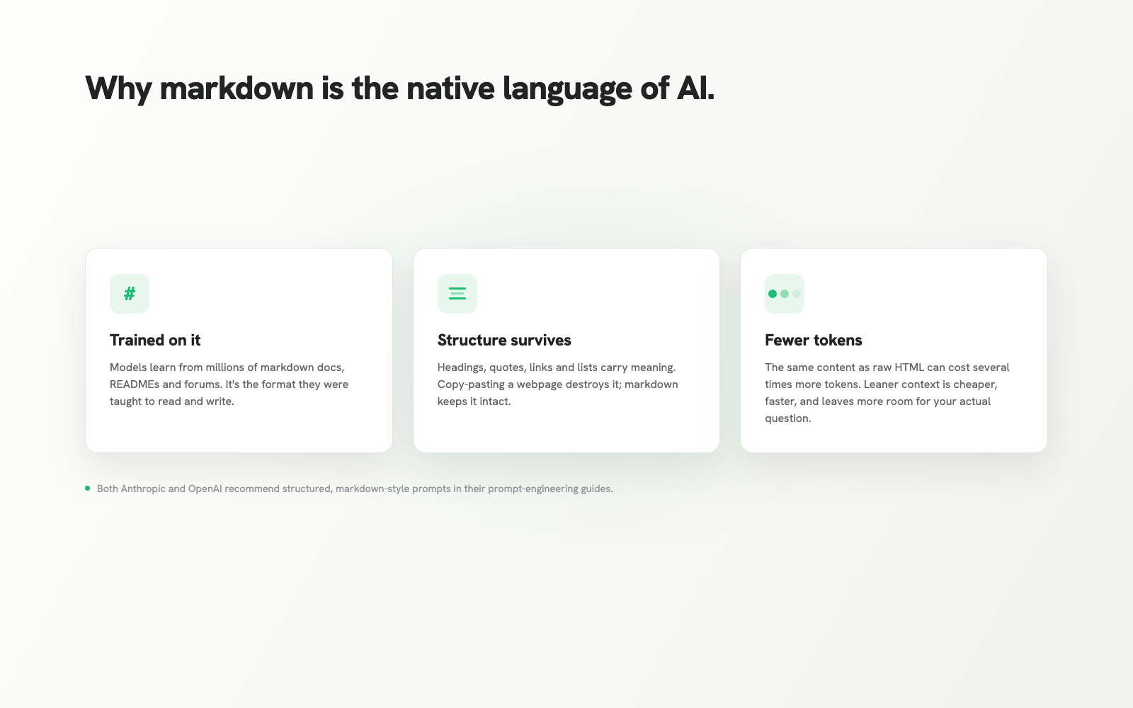 Three reasons markdown works for AI: models are trained on it, structure survives, and it costs fewer tokens than HTML.